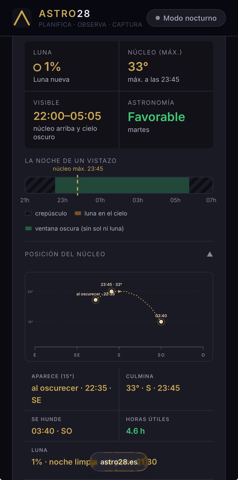 La aplicación Astro28 mostrando el recorrido del núcleo galáctico